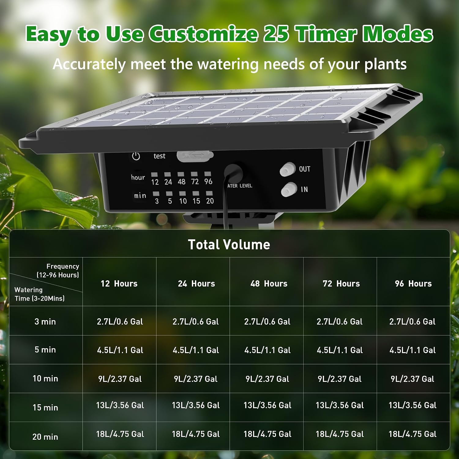 Solar Self Watering System | Automatic Garden Irrigation